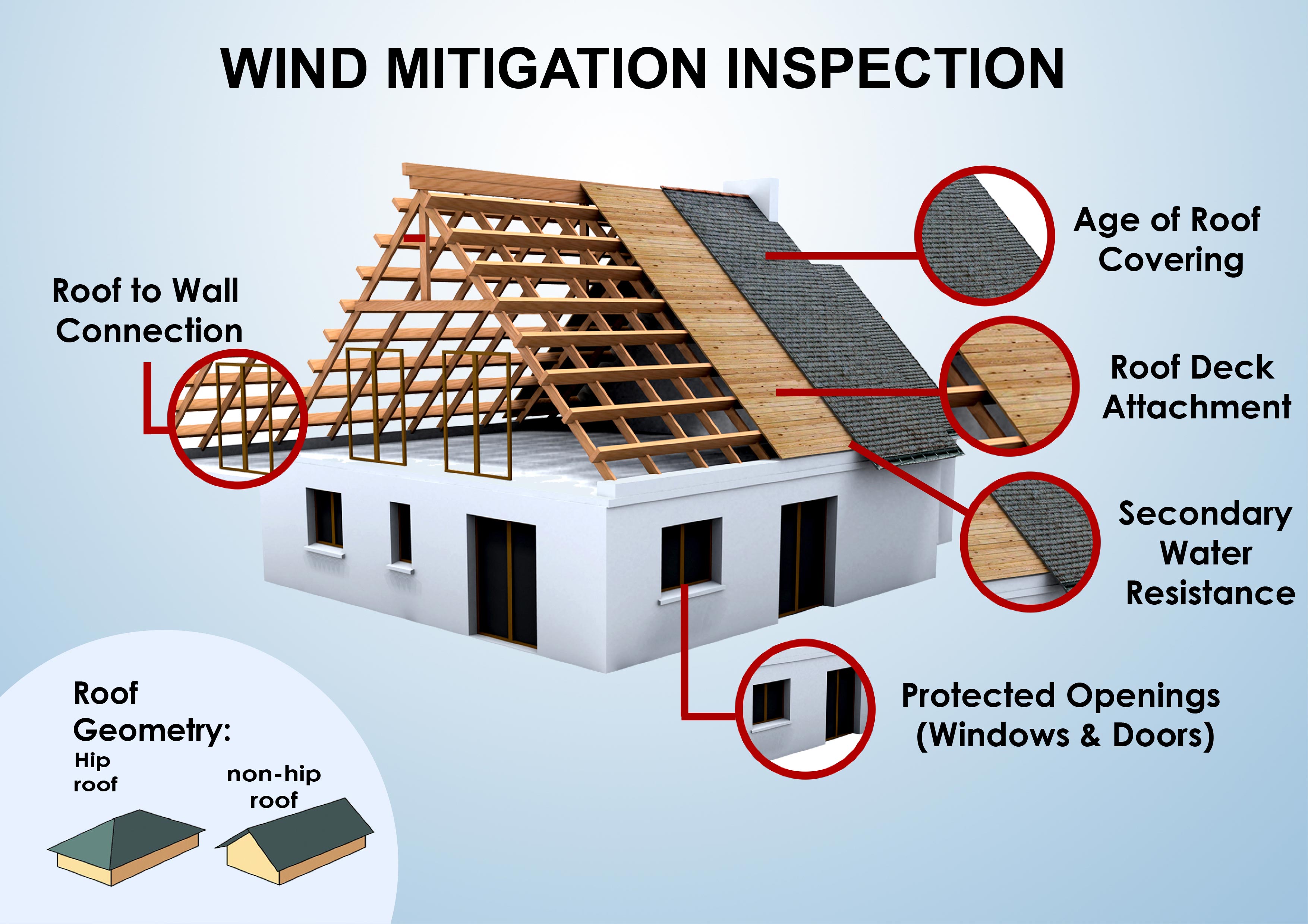 1515774104_Wind-Mitigation-Inspection-Diagram-SRQ-Inspections2.jpg
